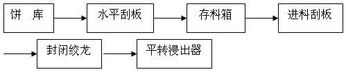 浸出车间工艺图.jpg